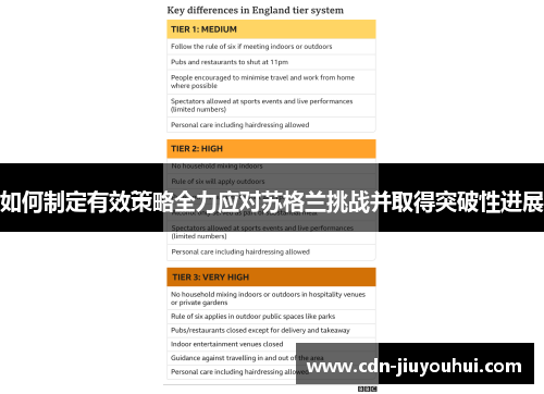 如何制定有效策略全力应对苏格兰挑战并取得突破性进展