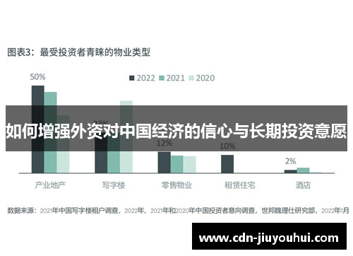 如何增强外资对中国经济的信心与长期投资意愿