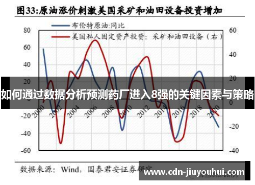 如何通过数据分析预测药厂进入8强的关键因素与策略