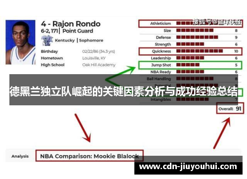 德黑兰独立队崛起的关键因素分析与成功经验总结