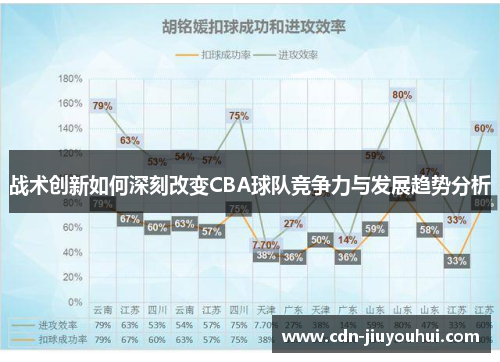 战术创新如何深刻改变CBA球队竞争力与发展趋势分析