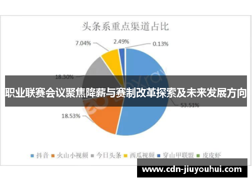 职业联赛会议聚焦降薪与赛制改革探索及未来发展方向