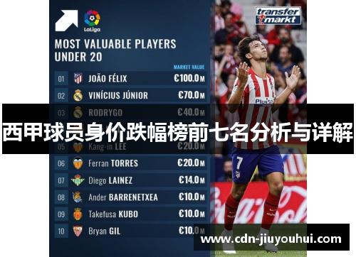 西甲球员身价跌幅榜前七名分析与详解