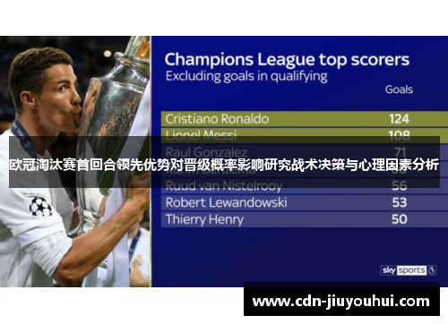 欧冠淘汰赛首回合领先优势对晋级概率影响研究战术决策与心理因素分析