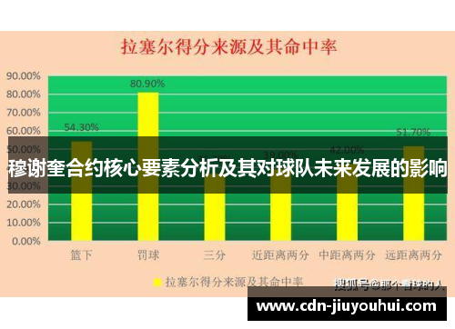 穆谢奎合约核心要素分析及其对球队未来发展的影响